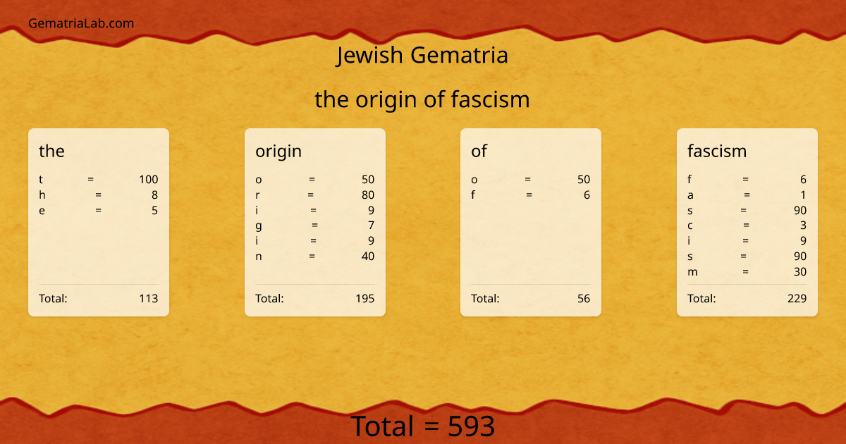 the origin of fascism in jewish Gematria